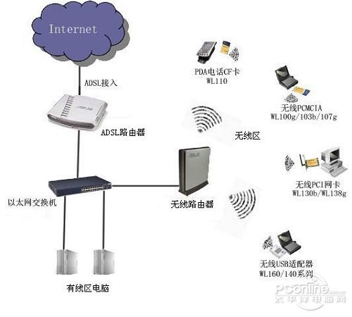 WiFi开发工程师的学习路径与知识体系构建