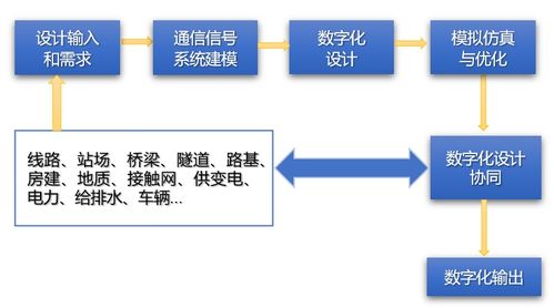 中国铁路通信信号工程数字化转型白皮书正式发布 通信工程迈向智能化新纪元