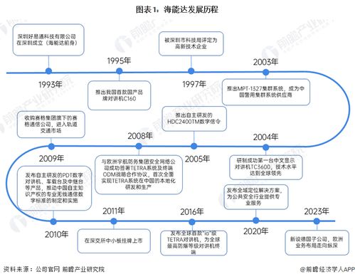 2024年中国专网通信行业龙头企业分析 海能达专网通信产品解决方案布局完善