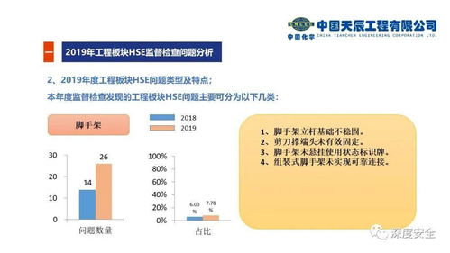 通信工程项目现场HSE常见问题与先进实践借鉴