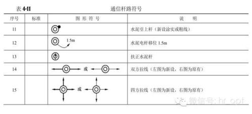 通信工程图例大全在通信设备开发中的关键作用与应用指南